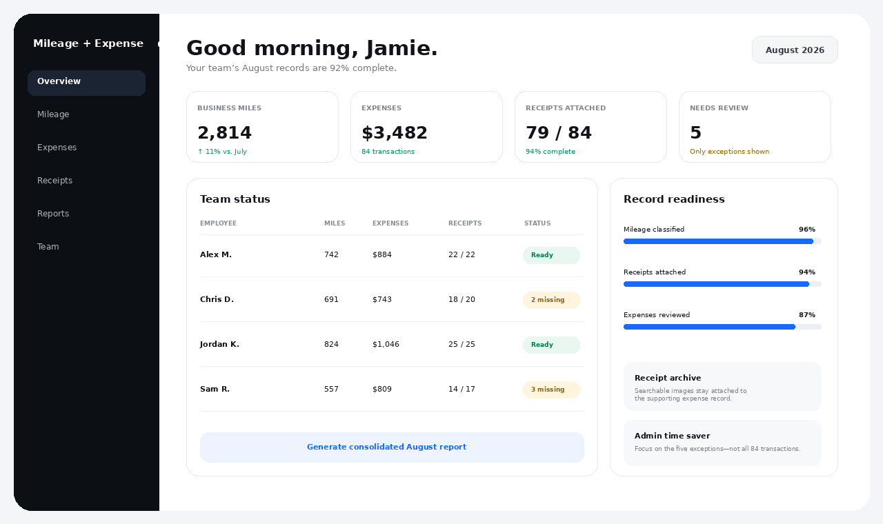 Concept administrator dashboard showing team mileage, expenses and receipt status